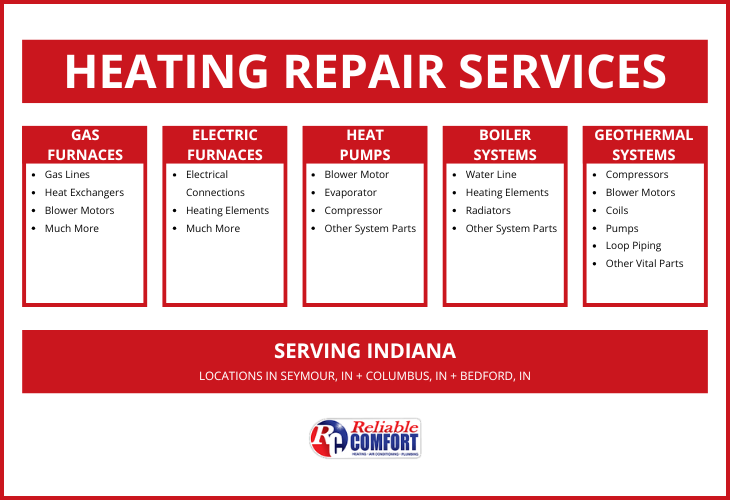 Heating repair services offered by Reliable Comfort in Indiana.